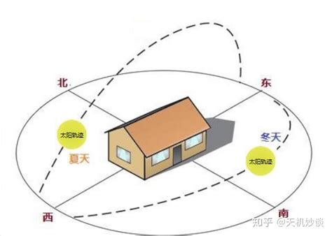 房子朝南|朝南的房子为什么说是最好的？一文给你讲清楚